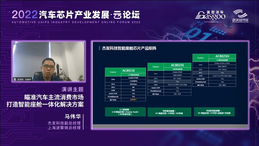 杰发科技马伟华：打造多样化的智能座舱一体化解决方案