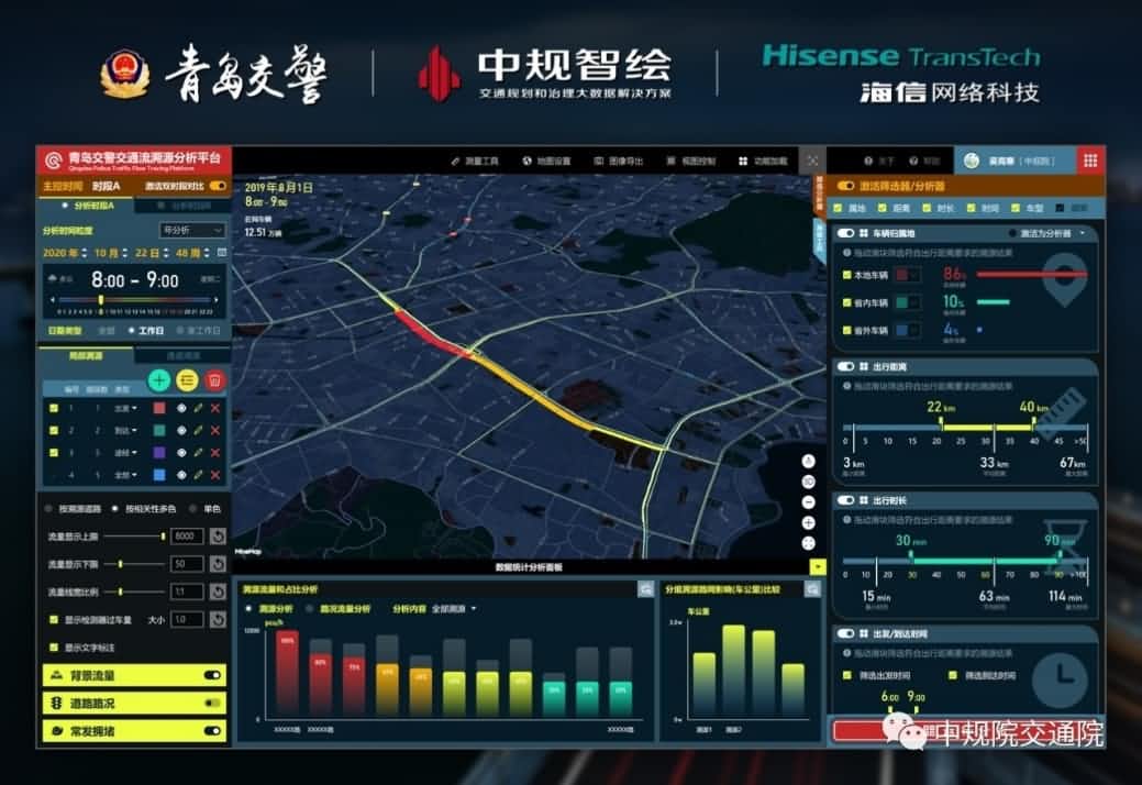 溯源车迹，智慧警勤——千亿qy位置大数据助力青岛交警交通流溯源平台建设